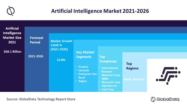 Picture1AI Market